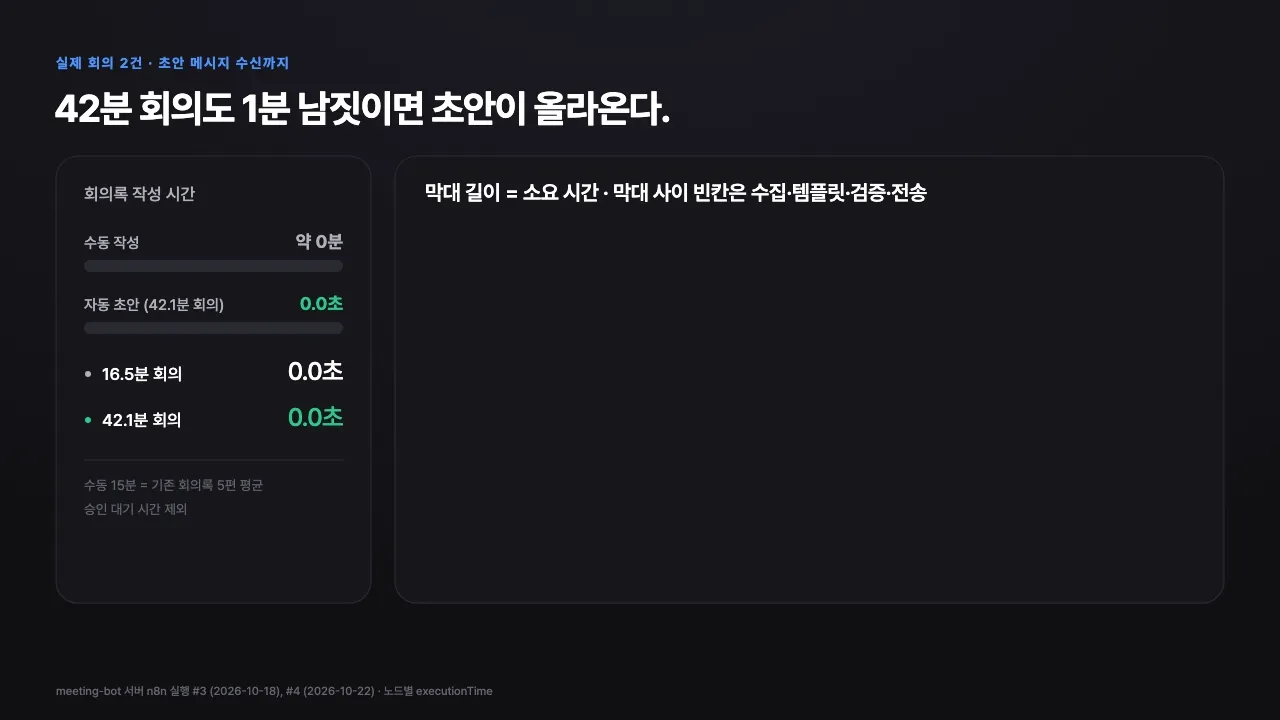 benchmark timeline.2d.toss dark